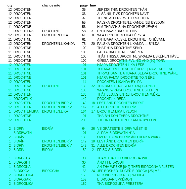 example word studies.jpg