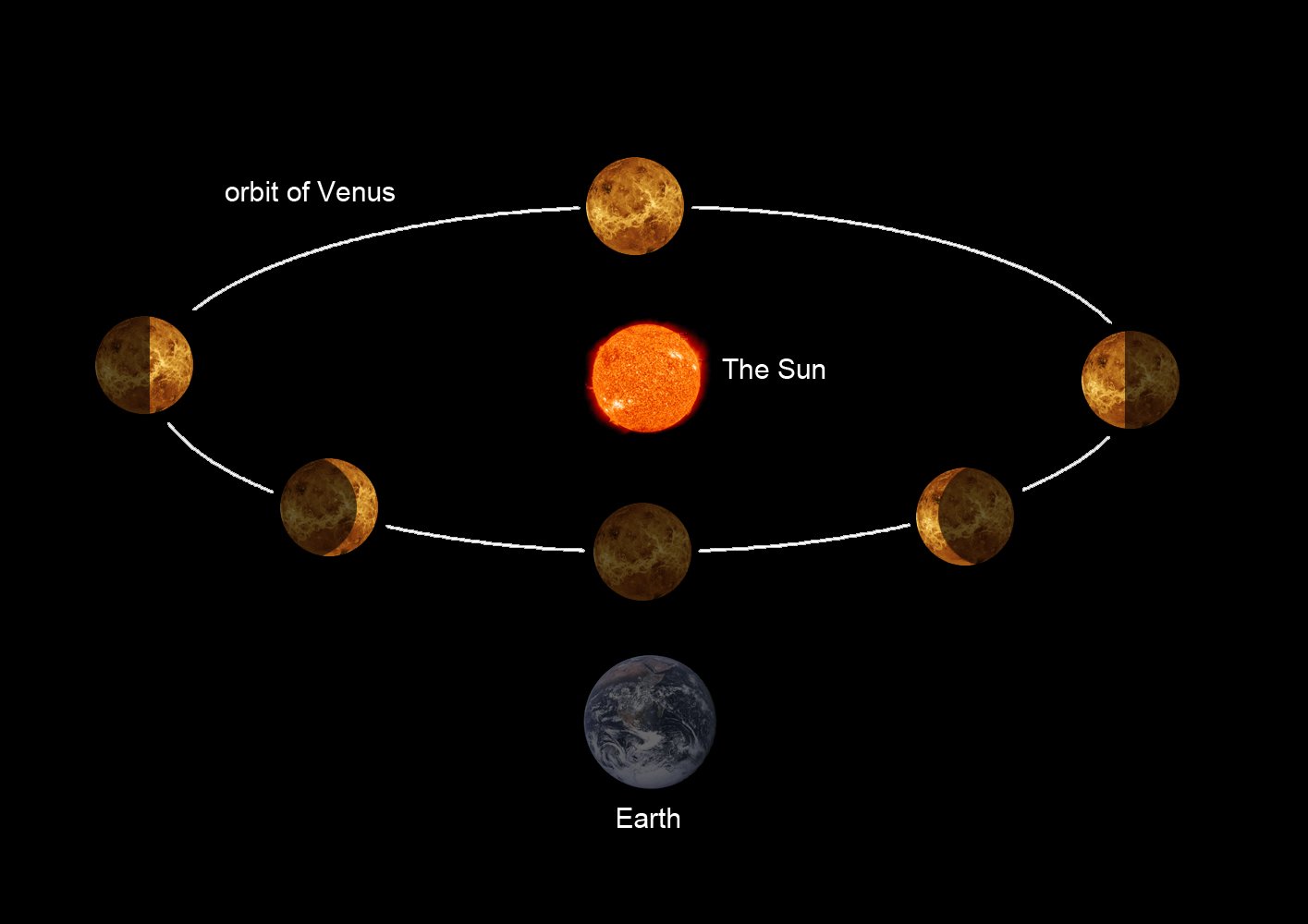 The_Phases_of_Venus-732206318.jpg