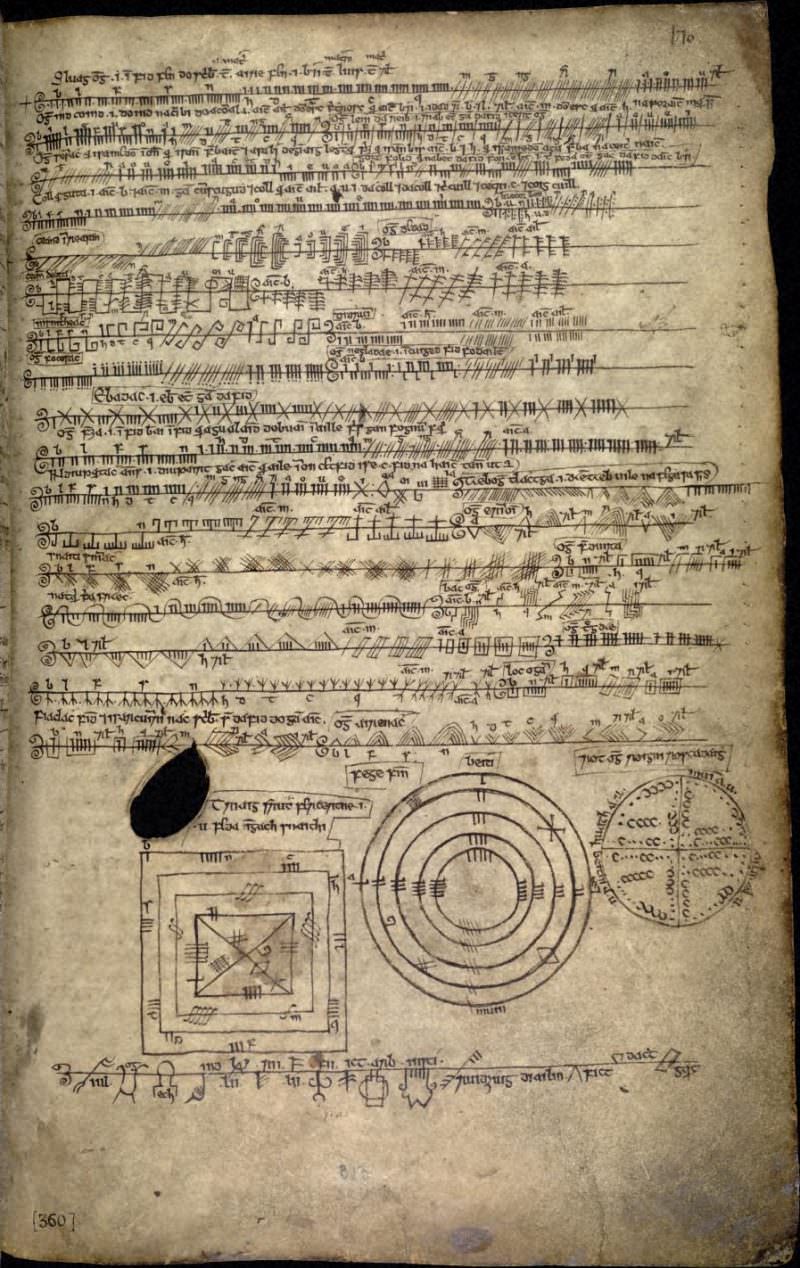 Ogham Alphabet from the Book of Ballymote.