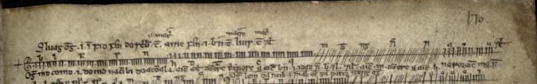 Ogham Alphabet and correlated Old Irish characters.