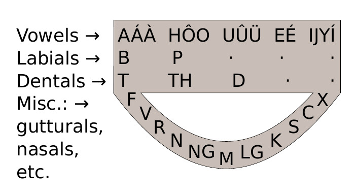 reconstructed-original-OL-alphabet-sound-grouping.jpg